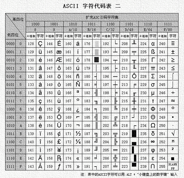 ../_images/ascii-Table2.jpg