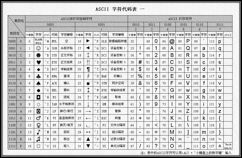 ../../_images/ascii-Table.png