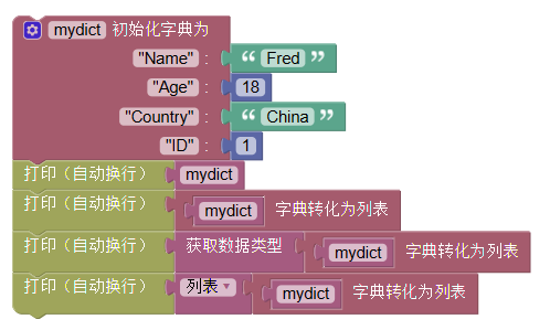 ../../_images/dict_to_list_example.png