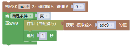 ../../_images/adc_example.png