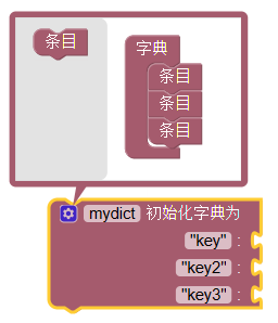 ../../_images/dict_initial.png