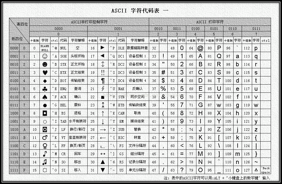 ../_images/ascii-Table1.png