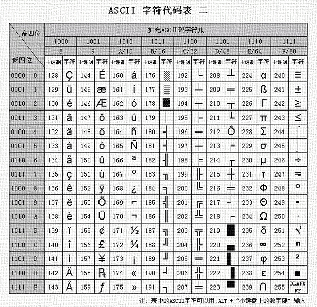 ../_images/ascii-Table21.jpg